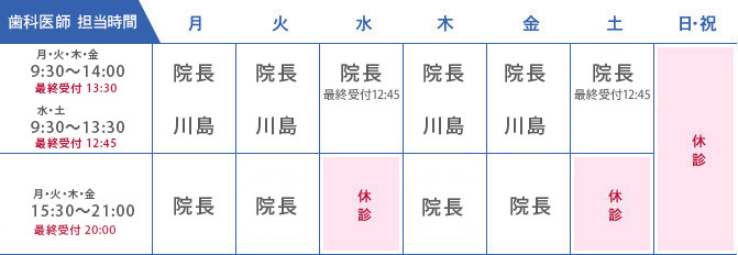 歯科医師　担当時間